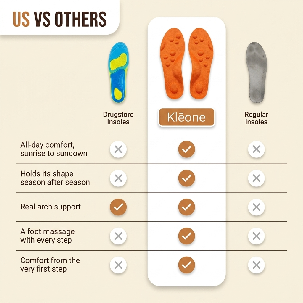 Gardening Acupressure Massage Insoles